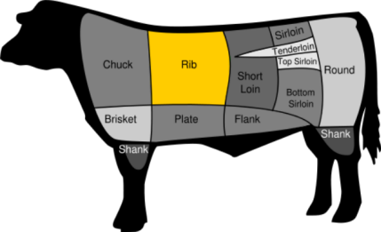 Beef cuts sheet from Cypress Grove Farm Store